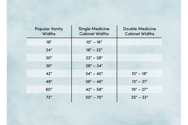 What Height Should A Medicine Cabinet Be